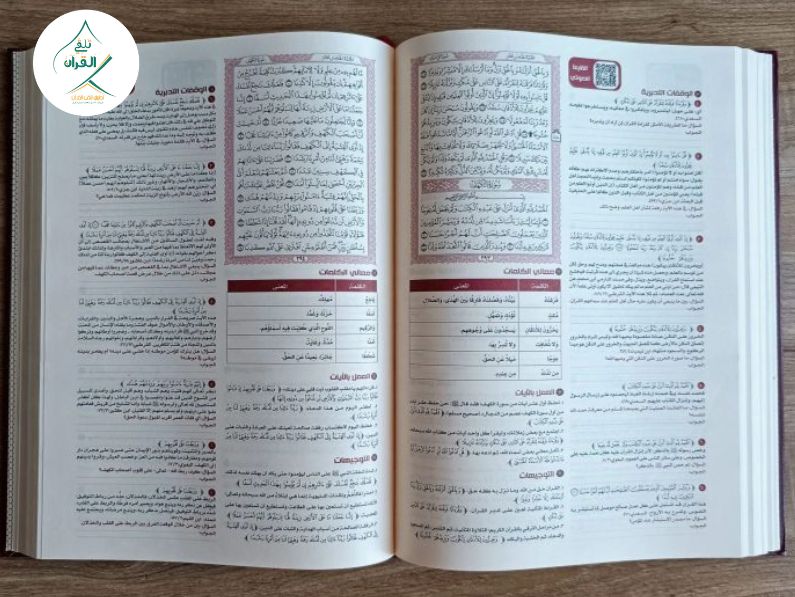 تلقي القرآن - أهمية تدبر معاني الآيات وأثره في تثبيت الحفظ أهمية تدبر معاني الآيات وأثره في تثبيت الحفظ