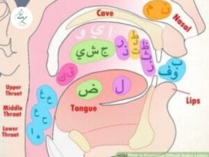 Key Challenges in Pronouncing Arabic Letters for Non-Native Speakers & How to Overcome Them