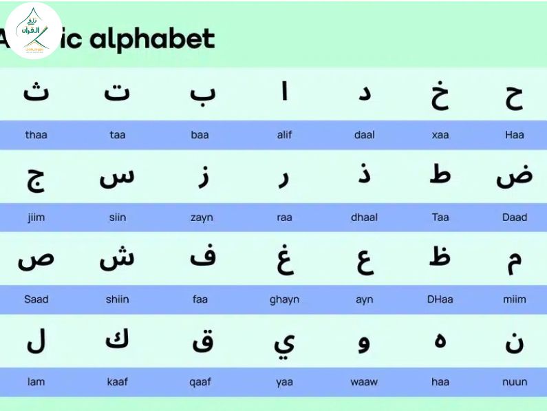 Talaqqi Al-Quran - Key Challenges in Pronouncing Arabic Letters for Non-Native Speakers & How to Overcome Them Key Challenges in Pronouncing Arabic Letters for Non-Native Speakers & How to Overcome Them